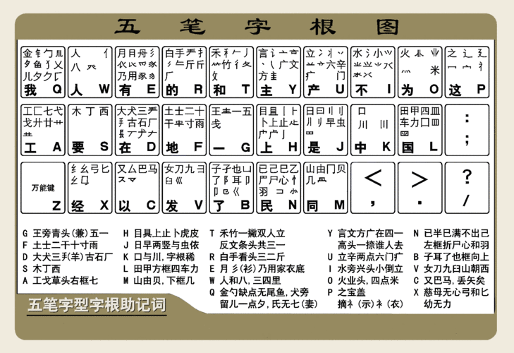 五笔输入法字根表