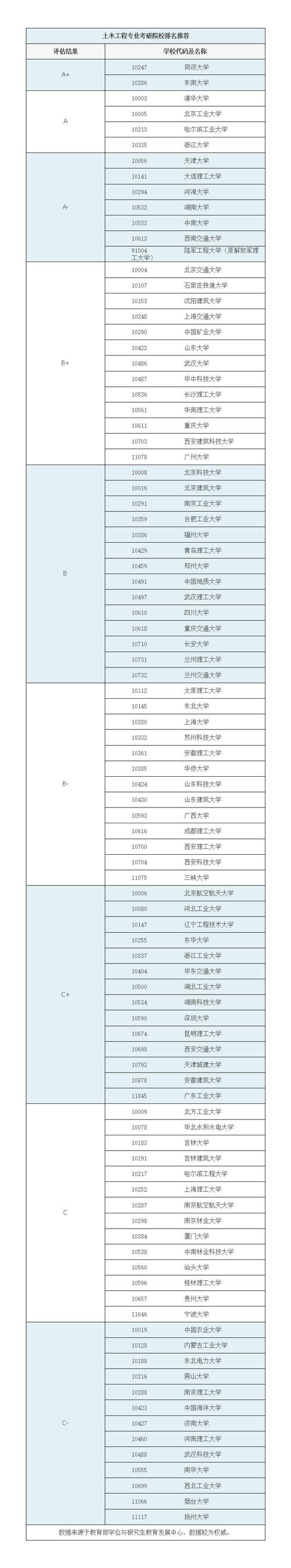 土木类包括哪些专业