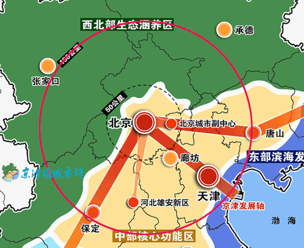 京津冀是指哪三个城市