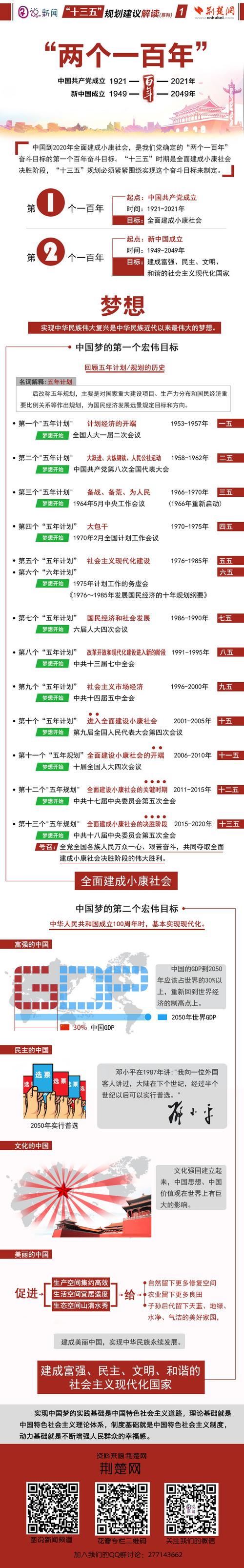 第一个百年奋斗目标和第二个