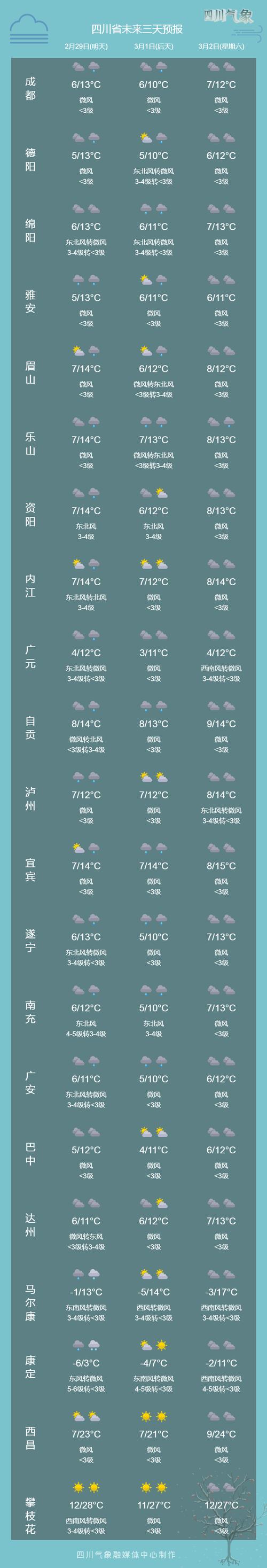 天気予报　宇都宫