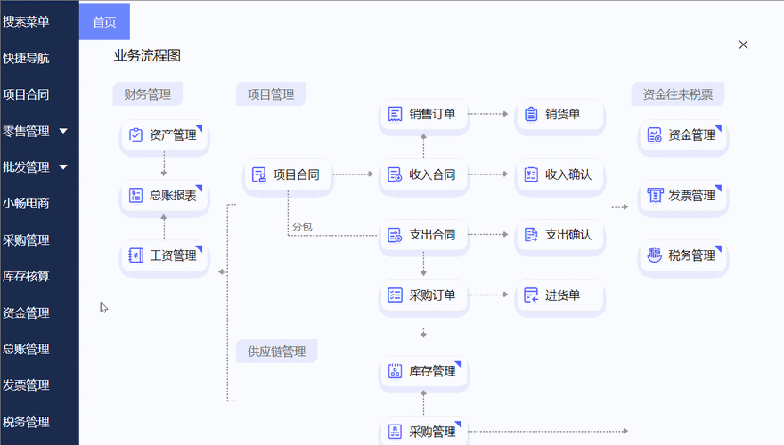 erp系统是什么