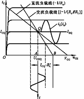 dc是直流还是交流