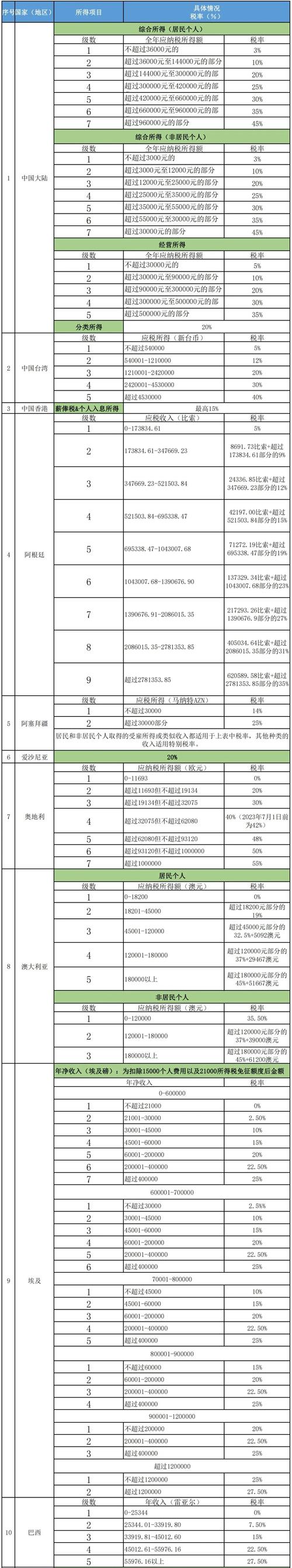 个人所得税官方版下载