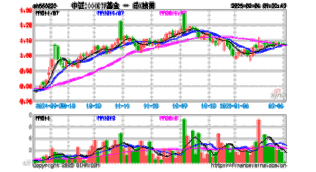 博创科技股票