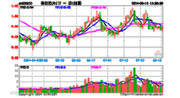 科创芯片etf